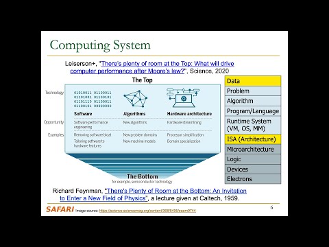 Seminar in Computer Architecture - Lecture 1: Introduction and Logistics (Fall 2024)