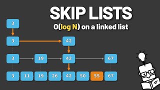 Skip Lists: Coin Flips Instead of Rebalancing