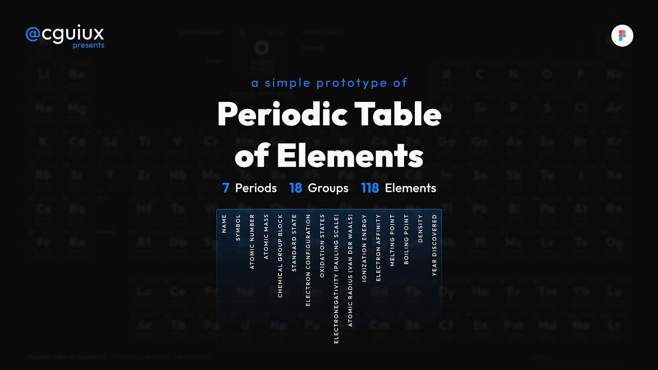 Periodic Table of Elements - 7 Periods 18 Groups 118 Elements