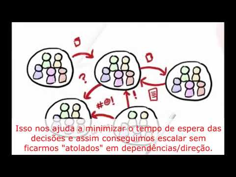 Spotify Engineering Culture