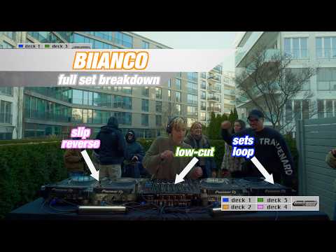 Backyard Mix Live | BIIANCO (Full Set Breakdown)
