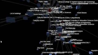 Media Wiki Visualization