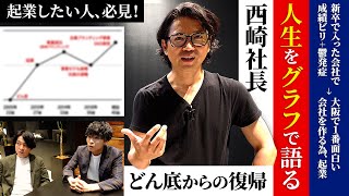 【ブラックな会社】西崎社長の人生を振り返る