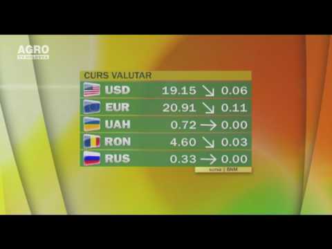 Cursul valutar 03.05.2017