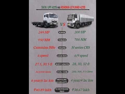 Thumbnail for Tata 4220 vs Ashok Leyland 4220 | Detailed Comparison | Which Truck is Better? by Ashok Leyland