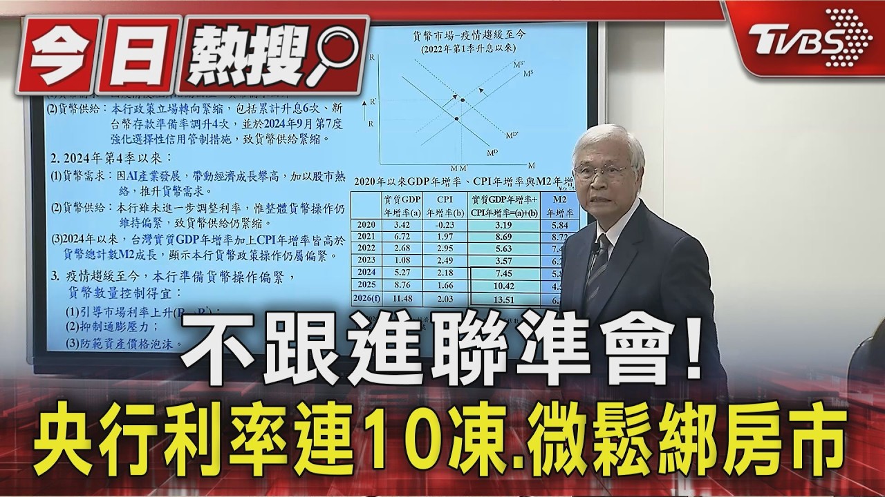 不跟進聯準會! 央行利率連10凍.微鬆綁房市|TVBS新聞 @TVBSNEWS01