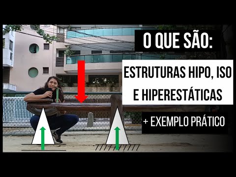 Hypostatic, Isostatic, and Hyperstatic Structures (Concept + Practical Example)