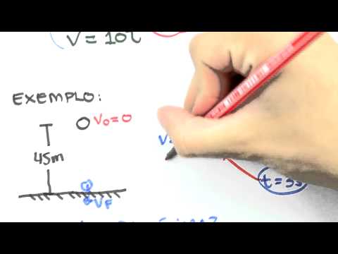 Me Salva! CIN21 - MQL e Lançamento Vertical "Método Ninja"