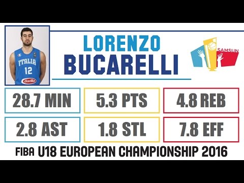 Lorenzo Bucarelli - Highlights - 2016 FIBA U18 European Championship