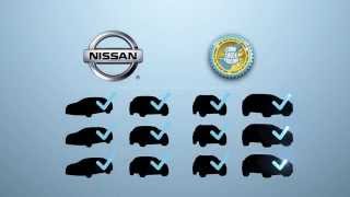 preview picture of video 'Dorschel Nissan Comp Check Pricing, Rochester NY'