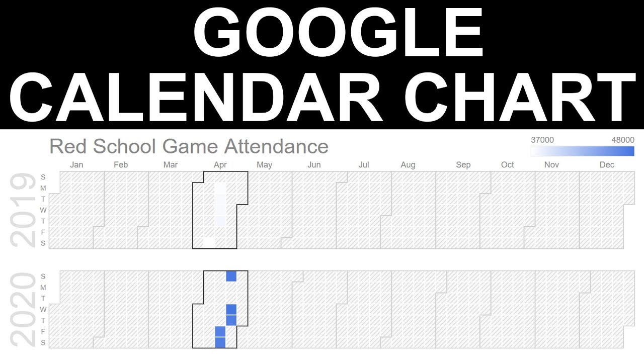 Google Charts API Tutorial | Google Calendar Chart