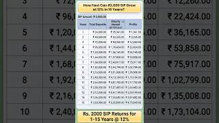 The ₹2,000 SIP Secret Most People Ignore