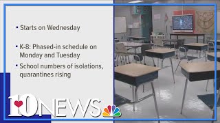 East TN schools moving to virtual learning