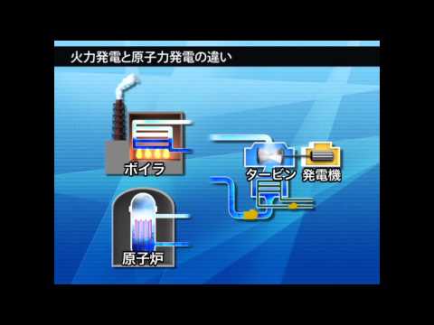 シヴォー原子力発電所 - 定義