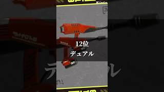 【スプラ3】歴代最強武器ランキング(異論はコメント欄へ)小ネタ/おもしろ/珍プレー/神プレー#splatoon3 #Shorts　 #スプラトゥーン3