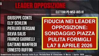 FIDUCIA NEI LEADER OPPOSIZIONE: SONDAGGIO PIAZZA PULITA FORMIGLI LA7 8 APRILE 2026