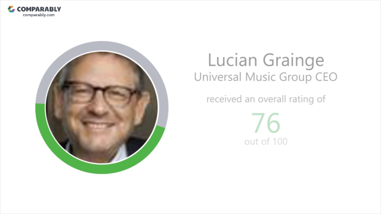 Working at Universal Music Group - May 2018