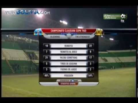Blooming 2 - 1 The Strongest Fecha 14 Torneo Clausura 14-15