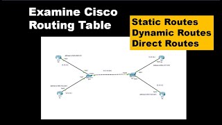 Download the video "Examine a Router Routing Table Cisco CCNA | Networking"