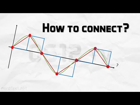 More on Sampling, Aliasing & Reconstruction