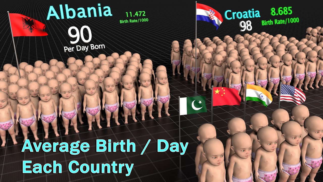 How many babies are born every second in the world?