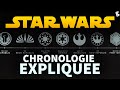 STAR WARS la Chronologie complète EXPLIQUÉE (toutes les ères)