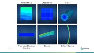 Teach Solid Mechanics with Finite Element Analysis