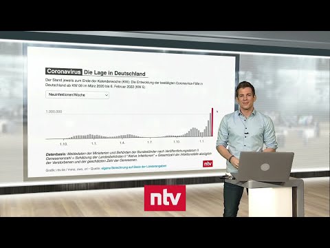 Pandemie-Lage am 14. Februar - Jüngste Altersgruppe führt Inzidenz-Ranking an | ntv