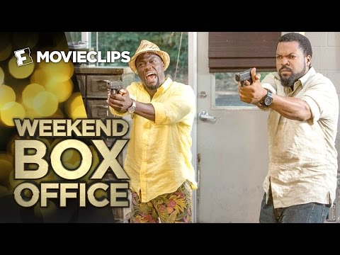 Weekend Box Office - January 15-17, 2016 - Studio Earnings Report HD