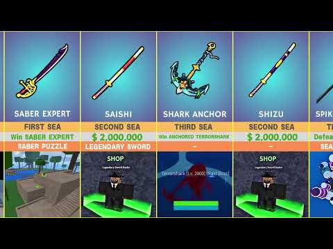 Sword Blox Fruits