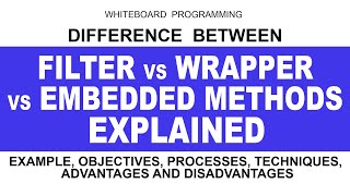 Download the video "Filter vs Wrapper vs Embedded Methods Explained with Examples | Feature Selection Methods in ML"