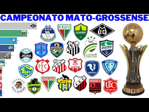 Campeões do Campeonato Mato-Grossense (1943-2021)
