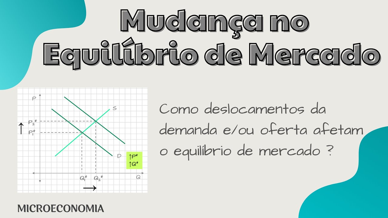 Mudança no Equilíbrio de Mercado