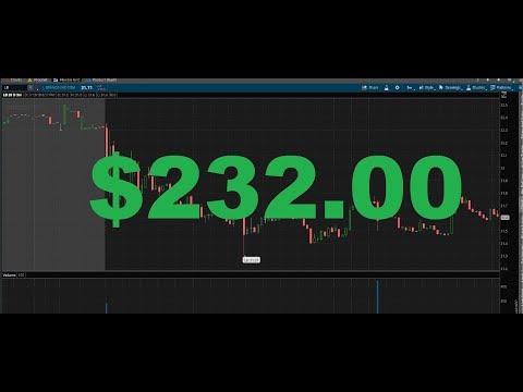 Trade The Open Like A Boss!!!!