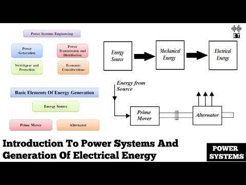 Calorific Value Of Fuels Basic Concepts Power Systems Engineering