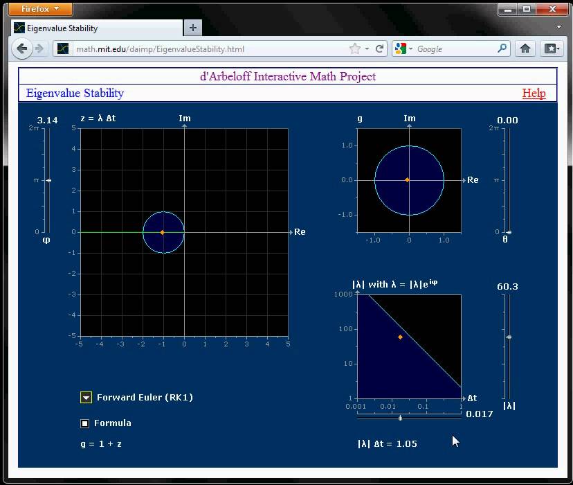 Eigenvalue Stability Applet Tutorial