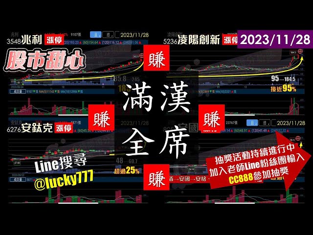 11/28【甜心盤後影音】兆利、安國、凌陽創新、安鈦克，滿漢全席賺賺賺賺！