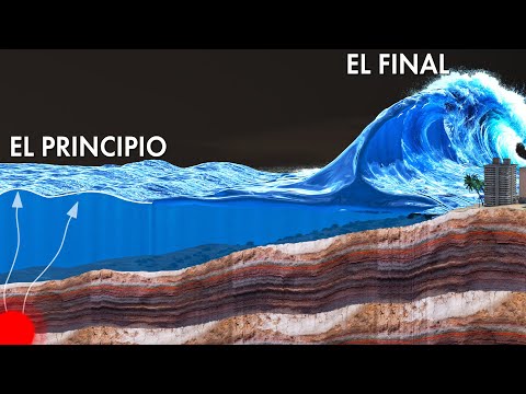 ¡La CRUEL Física que hay detrás de los Tsunamis!