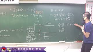 【鼎文公職】環境微生物學 吳浩