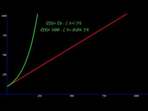 Interés simple vs interés compuesto