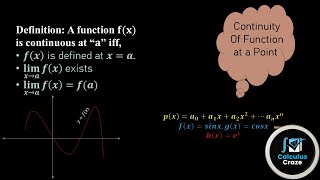 Download the video "Continuity of a Function at a point | Discontinuity of function | Continuous Functions Exampls |"