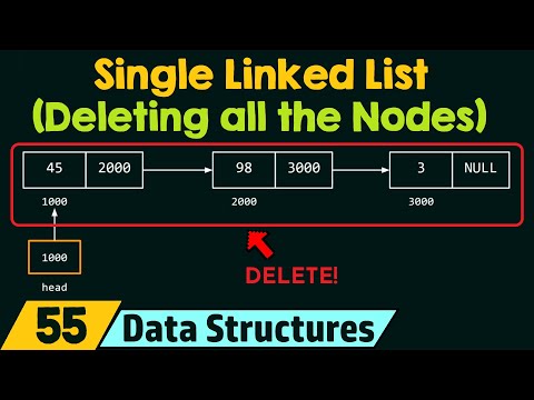 Introduction to Data Structures