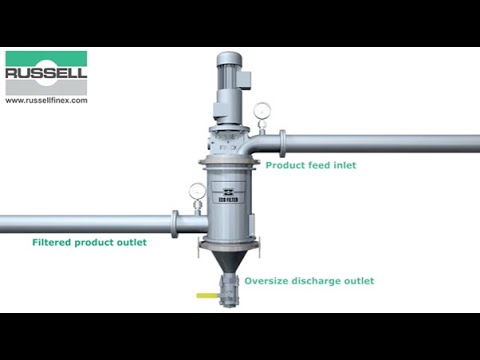 Self-Cleaning Russell Eco Filter®