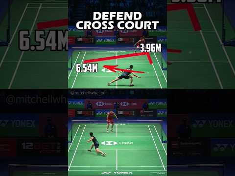 How to defend #badminton #badmintontraining #lishifeng #shiyuqi #singles #defence