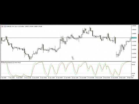 Video Antabod StochasticMt5