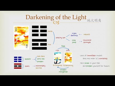 Goodie's I Ching - #36 Darkening of the Light (Hexagram)