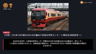 日刊ランキング動画