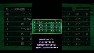 巨人最下位(4月18日時点)😭😭😭 #プロ野球 #プロスピa #capcut #巨人