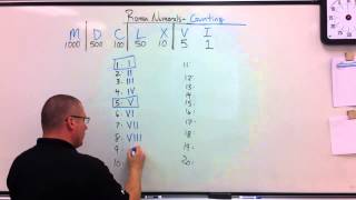 Roman Numerals - Counting