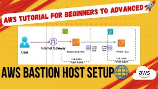 Download the video "AWS Bastion Host Setup | AWS Jump Server"